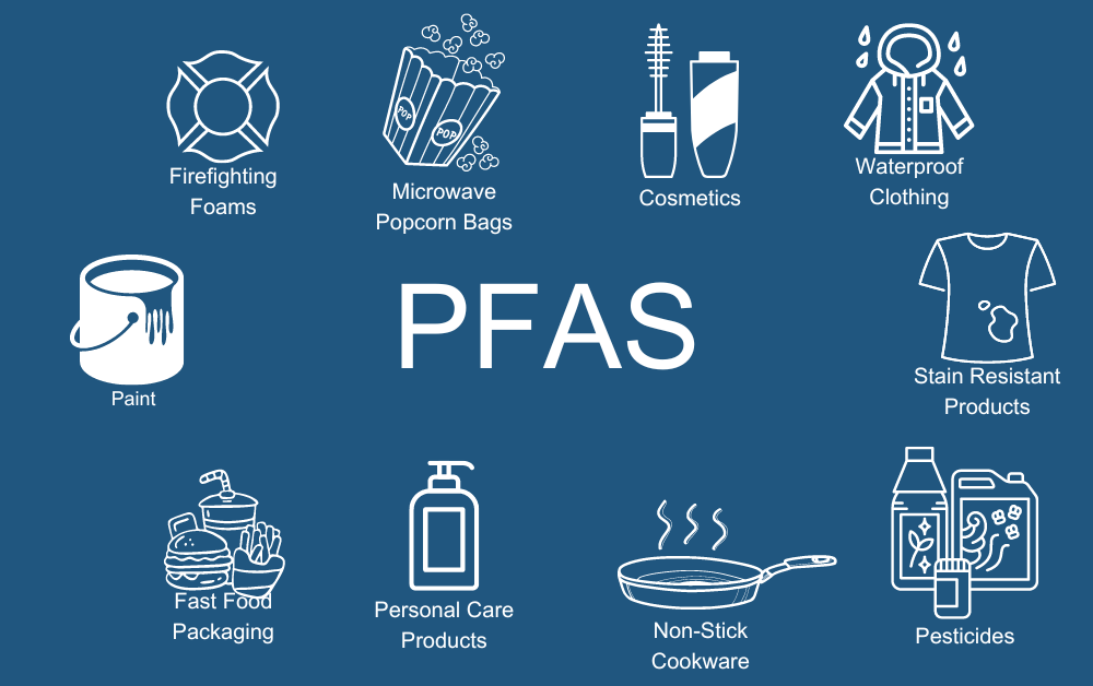 PFAS: Emerging Contaminants in Dallas-Ft. Worth Drinking Water